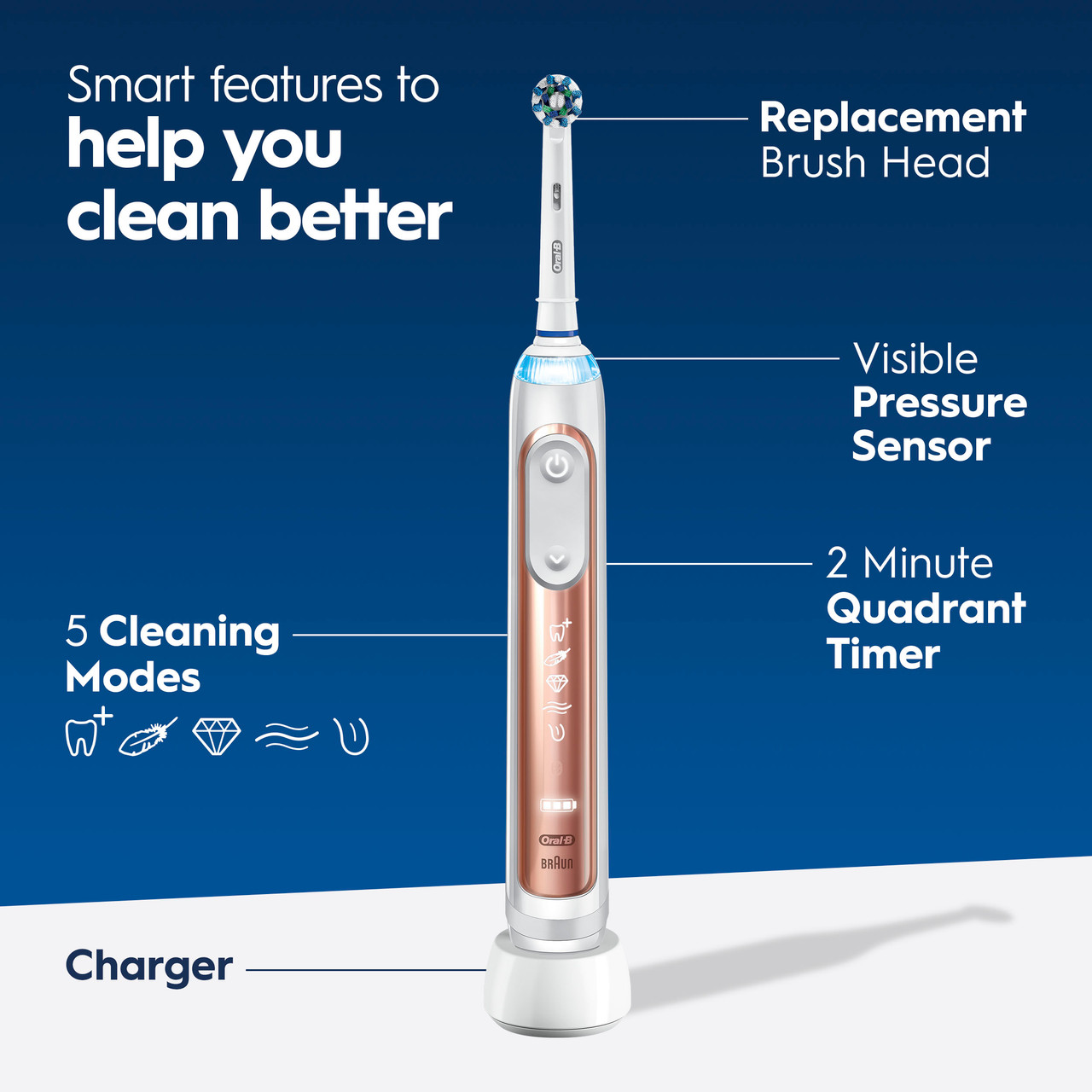 Oral-B Genius 7500 Rechargeable Genius-serie Paars Roze Goud | BE_OB96679