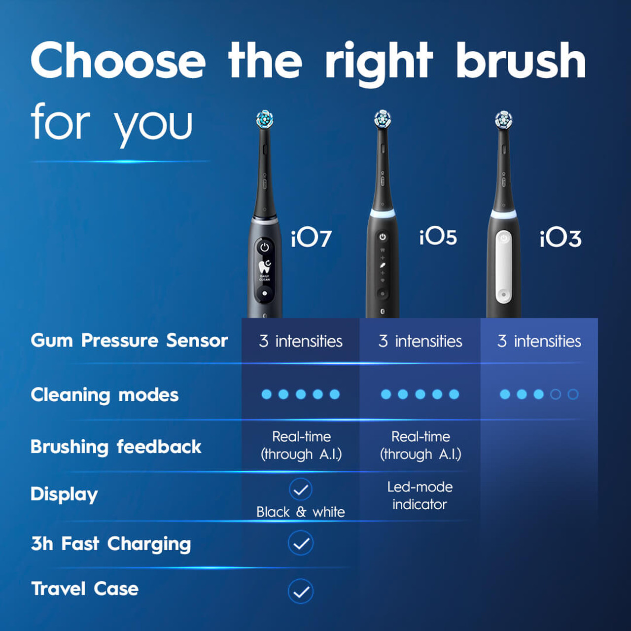 Oral-B iO Series 3 iO-serie Wit | BE_OB66183